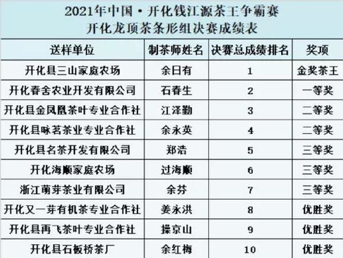 县长秘书的级别你所不知道的权力与地位