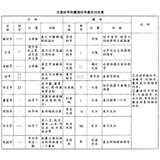 《》符号的用法差异：其不为人知的独特之处