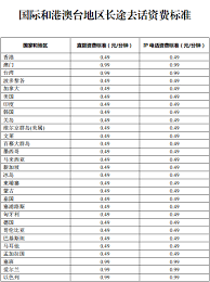 长途电话隐藏的收费陷阱与应对策略