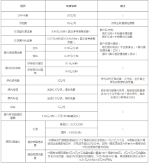 长途电话隐藏的收费陷阱与应对策略