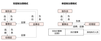 执行公司的真正含义——你不得不知的秘密！