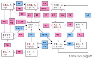 《仙剑全系列人物风云谱：历代角色关系深度解析》