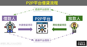 P2PS定义与详解：全面解析P2PS是什么