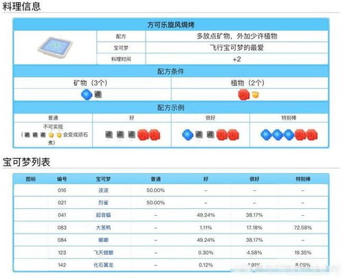 宝可梦大探险：解锁1-151号宝可梦的全料理食谱秘籍