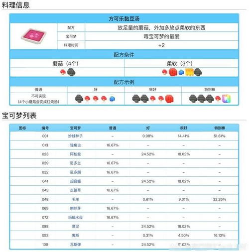 宝可梦大探险：解锁1-151号宝可梦的全料理食谱秘籍