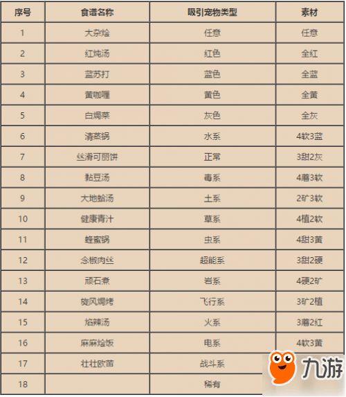 宝可梦大探险：解锁1-151号宝可梦的全料理食谱秘籍