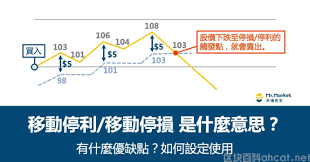 “跌至”的真正含义