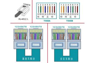 水晶头接法：568A与568B标准，你真的懂吗？