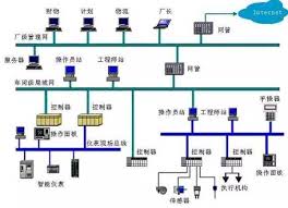 SKADA：高效能监控与分析系统的全能王者