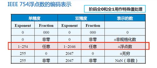 .5是浮点数吗？