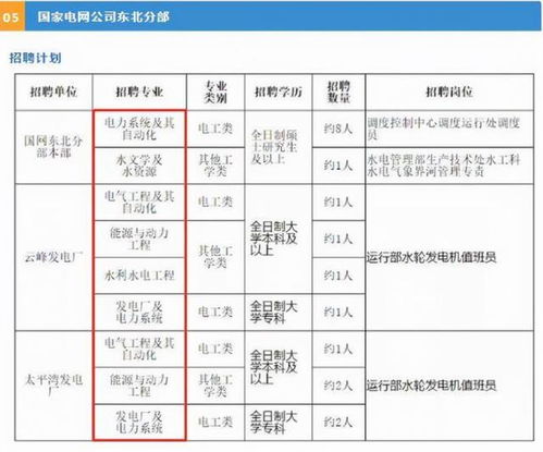 国家电网福建省农电工（福州本部）：薪资水平与生活品质