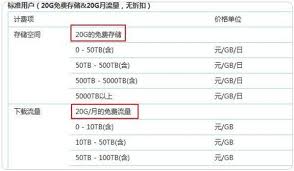 流量换算秘籍：2233K如何轻松转换为兆（MB）