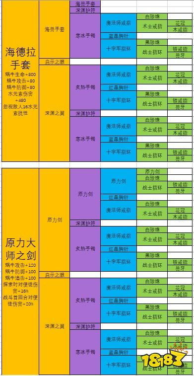 《最强蜗牛》装备合成优先级与最新合成表概览