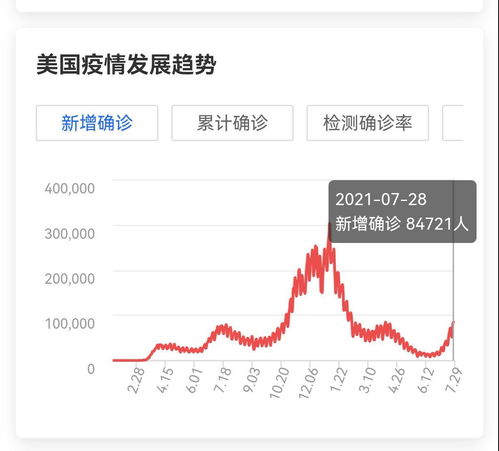 新冠疫情何时终结？