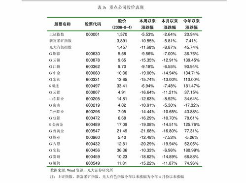 5月份是春季还是夏季？