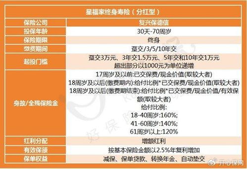 信诚福连金生投资连结保险：10年后能否实际提取10万元？