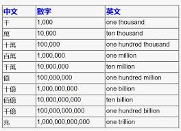 “你知道1.2万亿是几位数吗？”