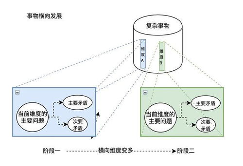 1990年代经济波动下的社会总供求动态解析