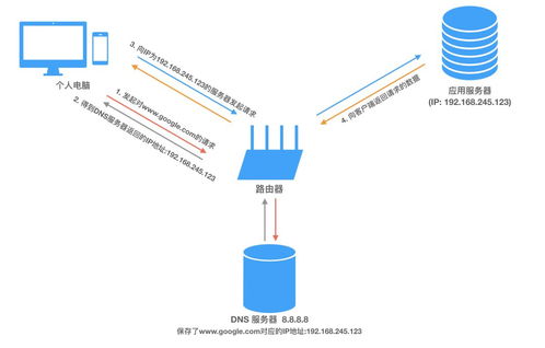 1990年代经济波动下的社会总供求动态解析