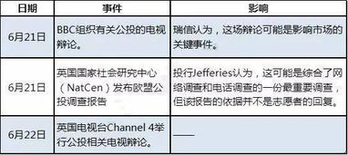 英国为何举行脱欧公投：提升事件吸引力的视角