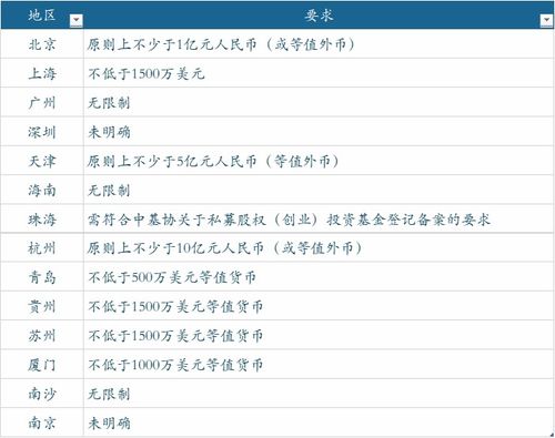 六人议会的礼物分配是否按专长分工？