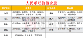 人民币贬值趋势或已确定