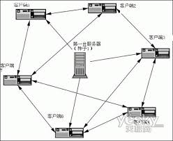 为何通过BT下载的种子文件总是无效？