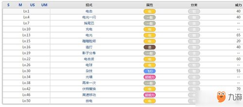 《电飞鼠：《口袋妖怪》中的电力飞行精灵》