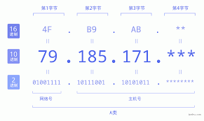 “想知道171开头的手机号归属地？答案在这里！”