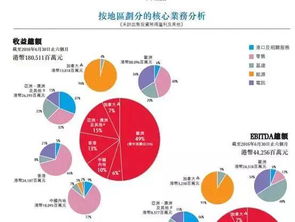 李嘉诚京沪500亿资产大甩卖，背后隐藏着哪些秘密？