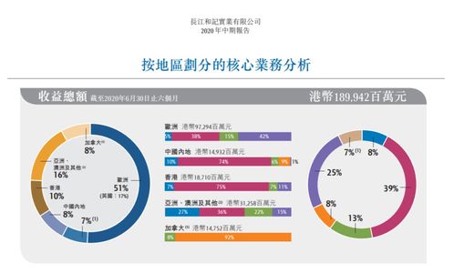 李嘉诚京沪500亿资产大甩卖，背后隐藏着哪些秘密？