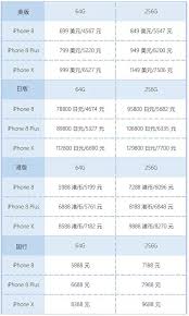 iPhone合约机与非合约机的差异