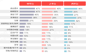 ！顶尖平台必备的十大吸睛优势