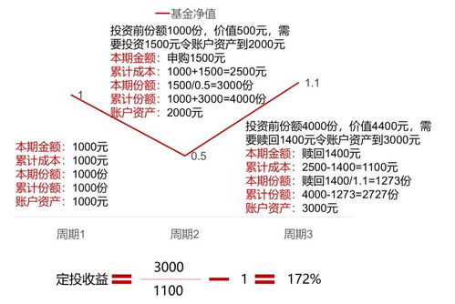 农行基金定投：轻松理财，稳健增值的秘诀！