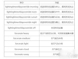 《森林》游戏全控制台指令详解