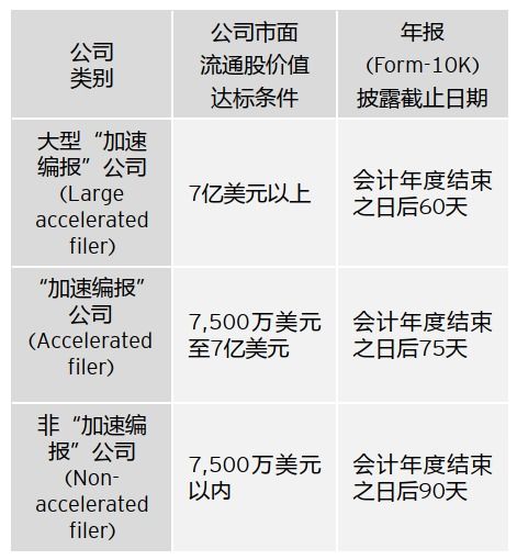 上市公司年报披露时间大这些关键日期你不得不知