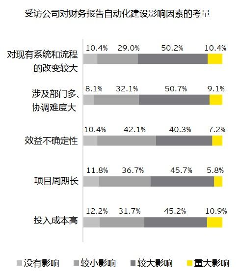 上市公司年报披露时间大这些关键日期你不得不知