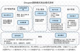 青岛团购网站及导航推荐