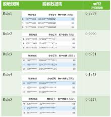 cha310大数据查询：真的靠谱吗？一探究竟！