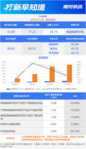 抢钱机会！11月不容错过的打新日期全