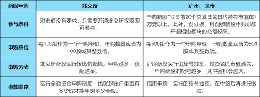 抢钱机会！11月不容错过的打新日期全
