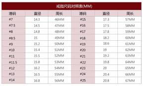 66毫米等于多少厘米