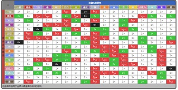 精灵宝可梦属性相克表及游戏克制关系详解