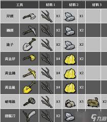 饥荒联机版：2023年最新远古科技合成全攻略