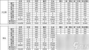 龙之谷海龙套属性详解：这套装备值得入手吗？