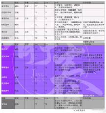 炼仙传说全阵营角色强度大权威排行榜震撼发布！