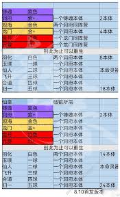 炼仙传说全阵营角色强度大权威排行榜震撼发布！