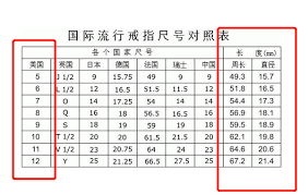 7.1厘米对应的毫米数是多少