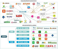 腾讯与京东：两者背后的神秘联系