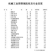 北京机械学院如今焕新为何名？